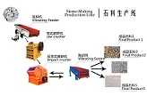 Stone production line